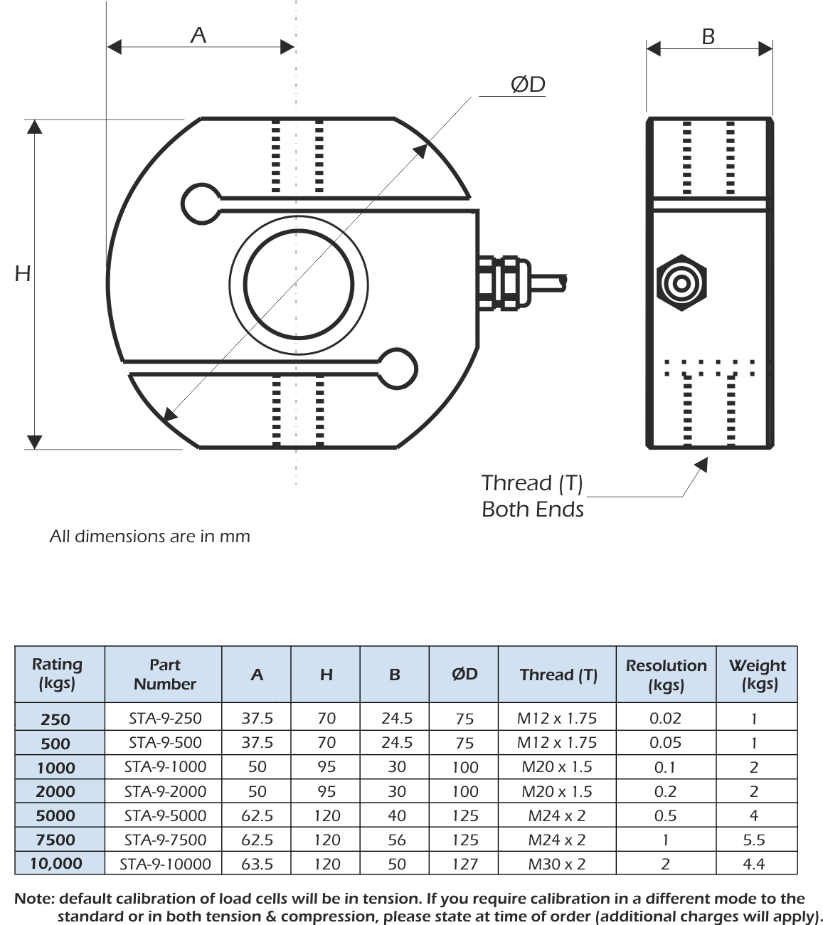 Dimensiones STA-9